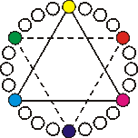 Farbkreis mit Prim&auml;rfarben